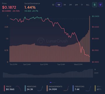 The image shows a graph that displays information about cryptocurrency prices over time, specifically showing the price movements of Cardano against other cryptocurrencies such as Bitcoin. The graph appears to be from a financial or trading platform where users can analyze market trends and make informed decisions. The chart has various labels, including "ADA" at the top left corner, "Cardano" on the right side, "B" in the middle section, and "Bitcoin" on the bottom left corner. Additionally, there are some mentions of Treasuryuncertainty and governance concerns driving activity, suggesting a discussion about financial markets or crypto regulations related to this chart. The overall atmosphere is one of analyzing market trends and making decisions based on those trends.