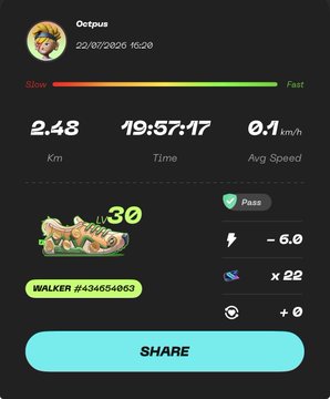 A walk2earn app screen showing 2.48 km walked in 19:57:17, an average speed of 0.1 km/h, and a 'WALKER #434654063' avatar.
