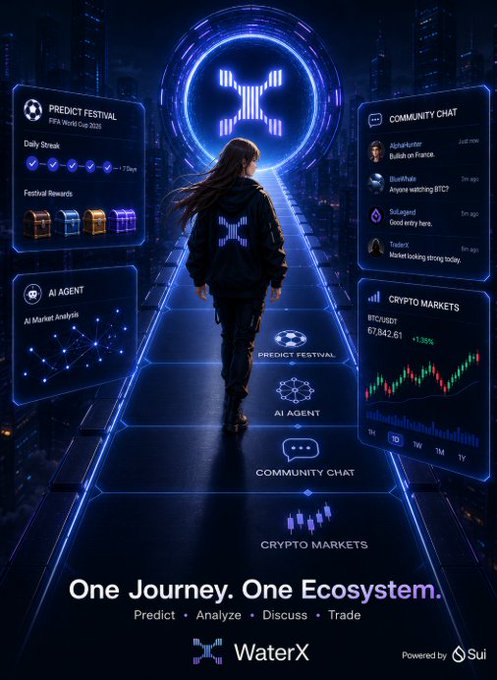 A futuristic promotional graphic for "WaterX," powered by "Sui," featuring a hooded figure walking down a glowing blue digital path surrounded by dashboard panels for "PREDICT FESTIVAL," "COMMUNITY CHAT," "AI AGENT," and "CRYPTO MARKETS" showing "BTC/USDT."