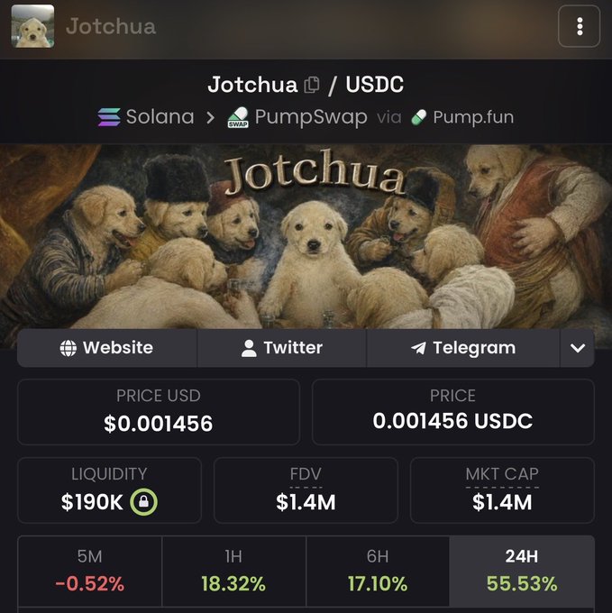 A crypto trading interface displays the Jotchua/USDC token pair on Solana via PumpSwap and Pump.fun, priced at $0.001456 with a market cap of $1.4M and showing a 55.53% gain over 24 hours.