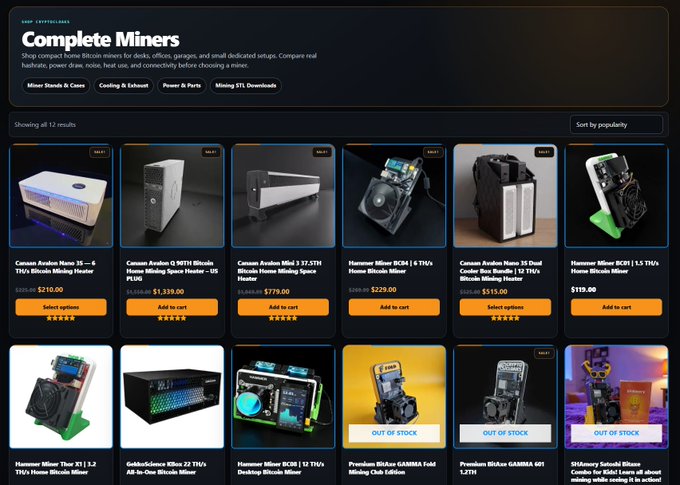A retail webpage displaying "Complete Miners" with 12 results including various Canaan Avalon and Hammer Miner Bitcoin miners for desktop and home use, with prices ranging from $115.00 to $1,339.00.
