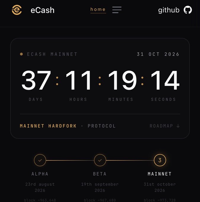 The eCash mainnet countdown page showing 37 days, 11 hours, 19 minutes until the hardfork on October 31, 2026, with roadmap stages Alpha, Beta, and Mainnet.