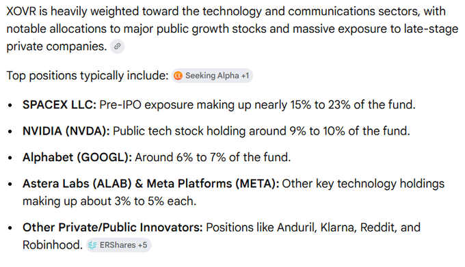 The image shows an overlay of text that includes information about the financial performance and potential risks associated with investing in a company called "XVOR". The text contains details such as a company's exposure to aerospace companies, like SpaceX, which gives insights into the potential growth opportunities in this sector. Additionally, there is a chart provided alongside the information, showing stock price movements of XVOR relative to other companies or sectors over time. The overlay also includes links to sources for further reading and more information about investing in this particular company.