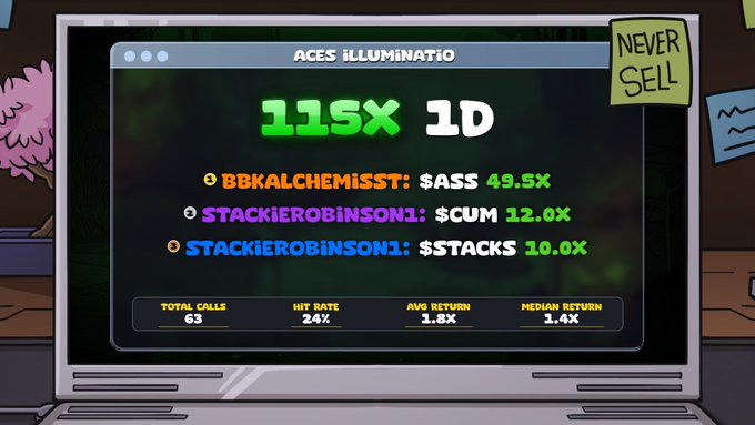 A digital screen displaying trading statistics for 'ACES ILLUMINATIO' with '115X 1D' returns, featuring users like BBKALCHEMISST ($ASS 49.5X) and STACKIEROBINSON1 ($CUM 12.0X, $STACKS 10.0X), with a 'NEVER SELL' sticky note attached.