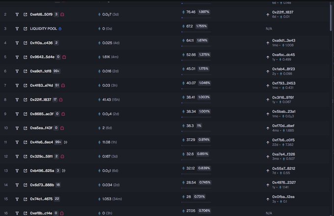 A screenshot of a computer screen filled with numbers and text, likely providing some sort of data or information, specifically related to the cryptocurrency market. The image does not provide enough context for me to fully understand its significance or relevance to the post about Solana's price fluctuations. As an AI visual assistant, I can only analyze what is visible on the screen; hence, my interpretation remains speculative without additional information.