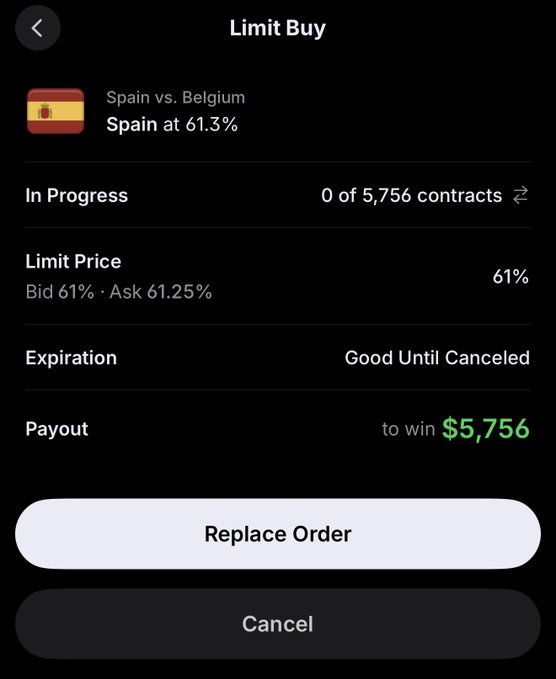 A mobile screenshot of a Limit Buy order on the @sharexyz app for "Spain vs. Belgium" at 61% (0 of 5,756 contracts filled, set at 61% with a potential payout of $5,756), aligning with the post showing the user placing the Spain-to-win bet from their phone at the dentist.