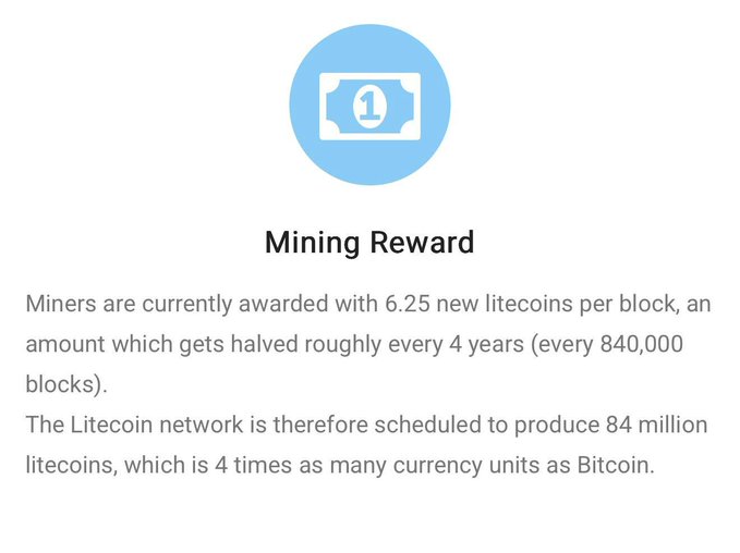An informational graphic titled 'Mining Reward' explaining that miners are awarded 6.25 new litecoins per block, which gets halved every 4 years, with the Litecoin network scheduled to produce 84 million litecoins.