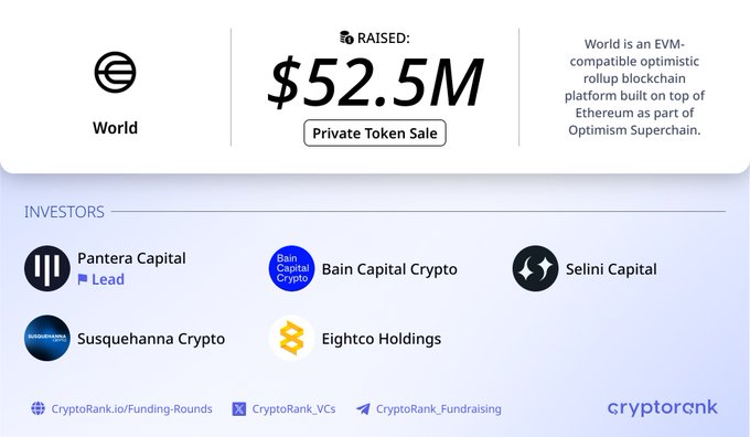 The image shows a CryptoRank funding summary for the "World" project, which raised $52.5M in a private token sale from investors including Pantera Capital (Lead), Bain Capital Crypto, Selini Capital, Susquehanna Crypto, and Eightco Holdings. The post relates to the image by questioning the profit margins VCs typically earn from such private token sales, referencing ENA as a prior example of an early-investor buyout.