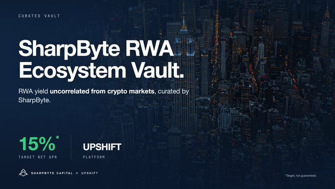 A promotional graphic for the "SharpByte RWA Ecosystem Vault" featuring a nighttime cityscape, highlighting a 15% target net APR and its collaboration with the Upshift platform. The image visually reinforces the post's message by showcasing the vault's goal of delivering uncorrelated, risk-adjusted RWA yield distinct from crypto markets.