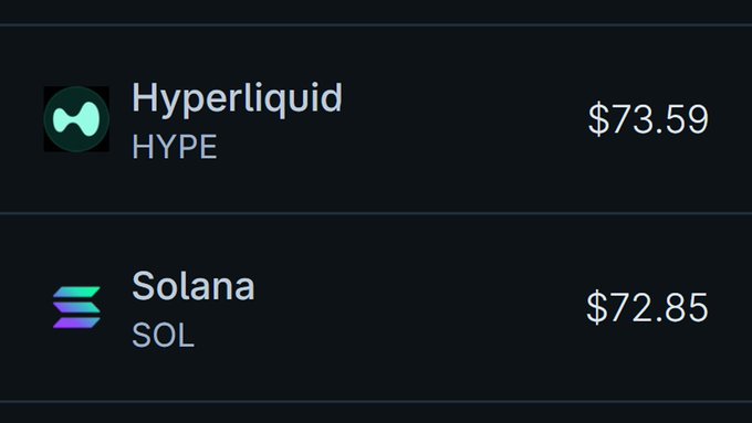 The image shows a list of cryptocurrency names against a dark blue background, with prices for each listed below the names. The top row lists Hyper Liquid, Hype, and Solarana, while the bottom rows list $SOL, $HYPE, and $SPL. The main focus is on what's in the image related to the title of this post: "UPDATE: ?".
