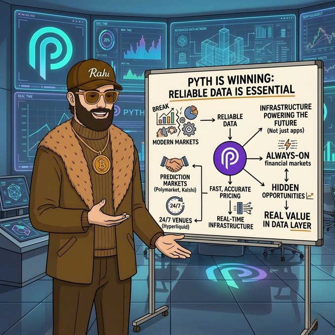 The image features a man wearing sunglasses and a hat standing next to a whiteboard with text about cryptocurrency. The caption of the image reads "@PythNetwork is not winning because it is loud. It is winning because modern markets break without reliable data. Prediction markets like Polymarket and Kalshi, alongside 24/7 trading venues such as Hyperliquid, all depend on fast accurate pricing to function efficiently". This statement emphasizes that the man's claim about cryptocurrency being a winner is supported by the current state of the market.