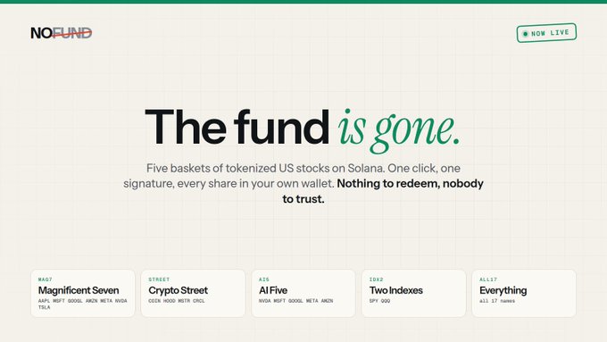 The website for "NOFUND" displays the headline "The fund is gone," describing five baskets of tokenized US stocks on Solana, with categories like Magnificent Seven, Crypto Street, AI Five, Two Indexes, and Everything.