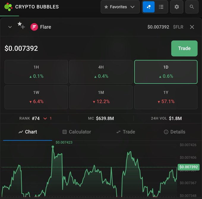 This image shows the details of an online trading platform, specifically Crypt Bubbles, with a focus on the Trade screen where multiple cryptocurrency prices are displayed and their change since a specific date (which appears to be around 1/1/19). The trader is in the accumulation phase as indicated by the green bars showing upward movement.
