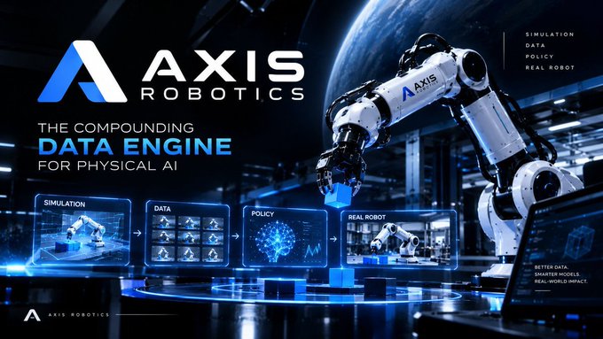 An AXIS ROBOTICS advertisement promoting 'THE COMPOUNDING DATA ENGINE FOR PHYSICAL AI,' featuring a robotic arm and a four-step process from simulation to real-world impact.