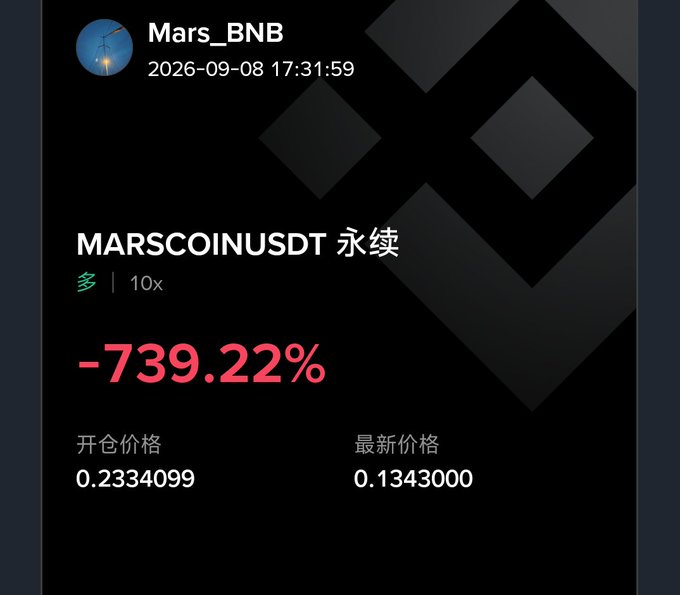 A Binance trading interface showing 'MARSCOINUSDT 永续' (perpetual futures) with a dramatic -739.22% loss, opening price 0.2334099 and latest price 0.1343000, posted by user 'Mars_BNB' on 2026-09-08.