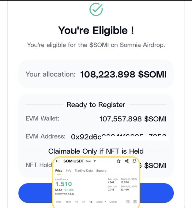 The image shows a "You're Eligible!" confirmation screen for a Somnia Network ($SOMI) airdrop, displaying an allocation of 108,223.898 $SOMI with 107,557.898 available for the connected EVM wallet, alongside a price chart showing $SOMI trading at $1.51 (+67.78%).

This screenshot supports the post's claim of making $70k+ in 2025 through Somnia Network, as the airdrop allocation alone at current prices would be worth over $150,000, illustrating the significant profits earned from early participation in the project.