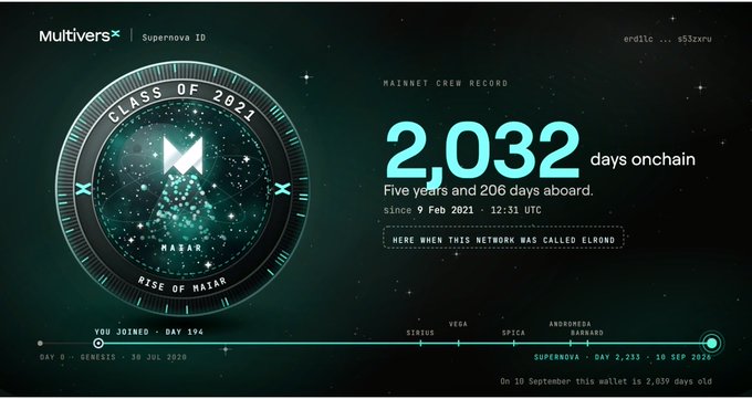 A dashboard from MultiversX showing '2,032 days onchain' since February 9, 2021, under the headline 'CLASS OF 2021'.