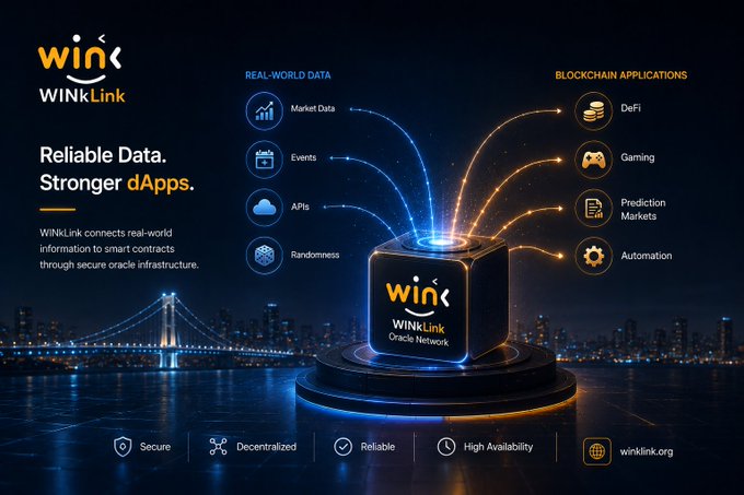 A promotional graphic for WINkLink Oracle Network with the tagline 'Reliable Data. Stronger dApps,' showing real-world data inputs connecting to blockchain applications like DeFi, Gaming, Prediction Markets, and Automation, with features listed as Secure, Decentralized, Reliable, and High Availability.