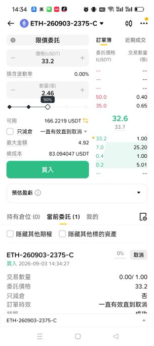 A mobile trading app screenshot in Chinese showing an ETH limit order with price 33.2 USDT, quantity 2.46, and a green '買入' (Buy) button.