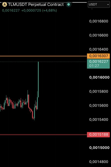 TLMUSDT Perpetual Contract candlestick chart showing price at 0.0016227 with resistance at 0.0016307 and support at 0.0015188.