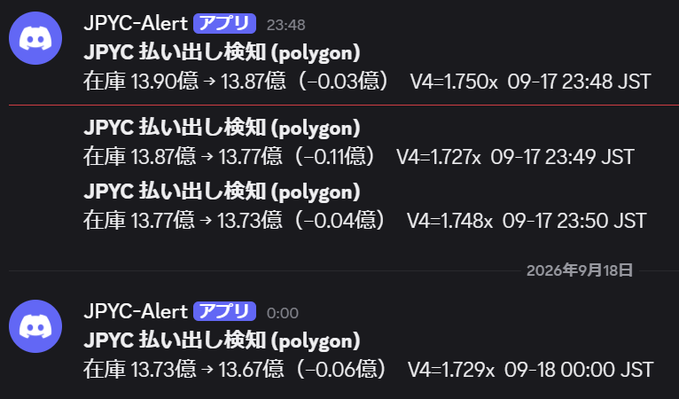 A Discord chat showing notifications from JPYC-Alert bot about JPYC payouts on the polygon network, tracking inventory decreases over time.