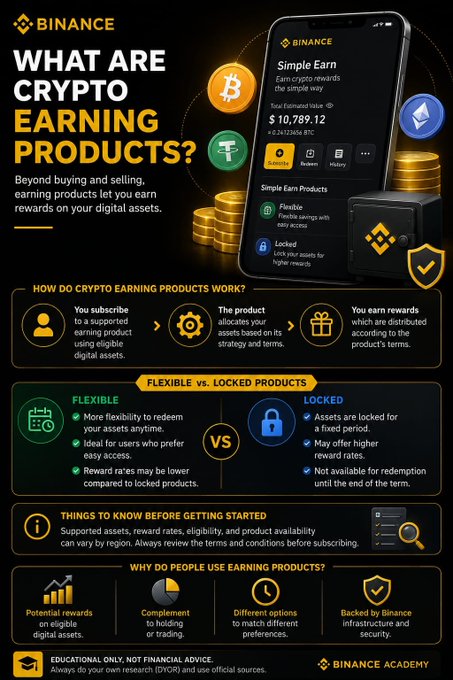 A Binance infographic explaining crypto earning products, including Simple Earn (Flexible and Locked) and staking options, with a total estimated value example of $10,789.12.