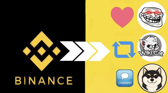 A split black and yellow graphic displays the Binance logo and name on the left, with arrows pointing to community engagement elements—including a heart, troll face, "WikiCat" (WKC) mascot, a comment icon, and a Shiba Inu dog—on the right, visually supporting the poll asking which crypto (MANYU, WKC, or TROLL) should be listed on Binance next.