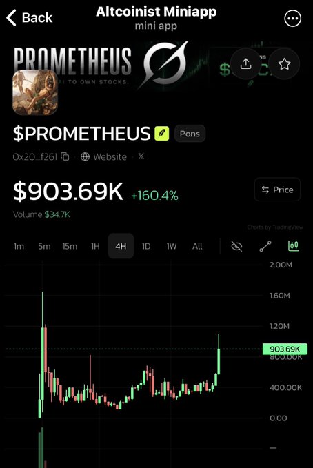 A screenshot of the Altcoinist Miniapp showing the $PROMETHEUS token price at $903.69K, up 160.4%, with a candlestick chart on the 4H timeframe and Volume at $347K.