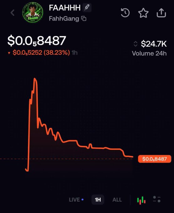A mobile crypto chart for FAAHHH shows a sharp spike followed by a steep decline, currently at $0.08487 with a 38.23% 1-hour gain despite the visible downtrend from its peak, illustrating the volatile nature of memecoin trading. The image contrasts the post's optimistic vision of seamless, composable DeFi with the choppy reality of capital movement across protocols, highlighting the friction still present in emerging onchain markets.