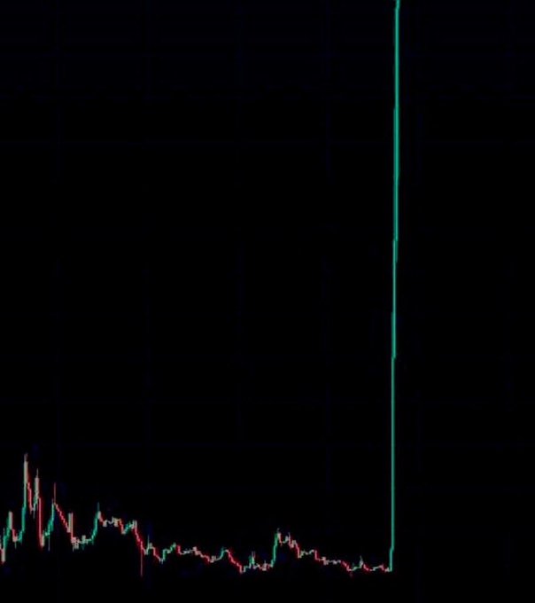 A dark candlestick chart showing a sudden massive vertical spike in price.