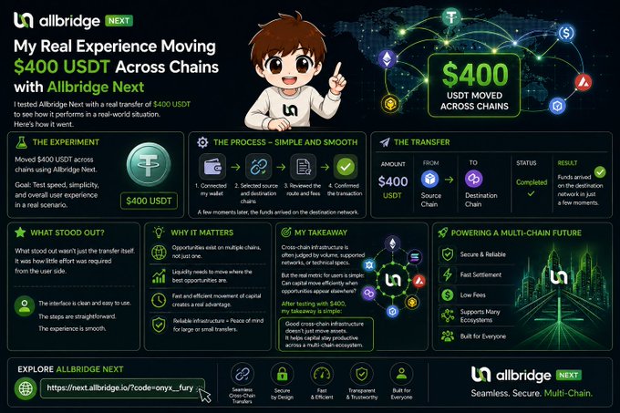 A promotional infographic for Allbridge NEXT titled 'My Real Experience Moving $400 USDT Across Chains with Allbridge Next', detailing the transfer process and benefits.