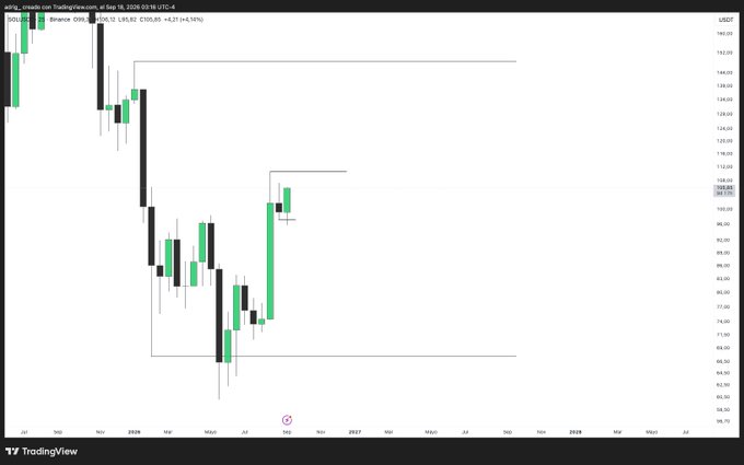 A TradingView candlestick chart shows ADP monthly employment change data from 2025 through 2028, with values like '135.82' visible on the price scale.