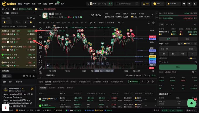 The image shows a computer screen with a stock market graph displayed, featuring multiple colors representing different data points related to specific stocks or companies. The post indicates that this is a trade bot created by Debotai, which is responsible for analyzing and displaying this data. The stock market information can be found at the bottom right of the image.
