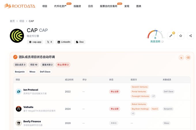 The image shows a RootData profile page for the token **CAP** (cap.app), featuring a section highlighting team members Benjamin, Weso, and DeFi Dave, with a note that 2 of their 10 projects have been abandoned, including **Ion Protocol** (stopped operating) and **Valhalla** (stopped operating). This visually supports the post's warning about airdrop projects whose team members have repeatedly abandoned failed ventures, as the CAP example shows team members linked to multiple defunct projects.