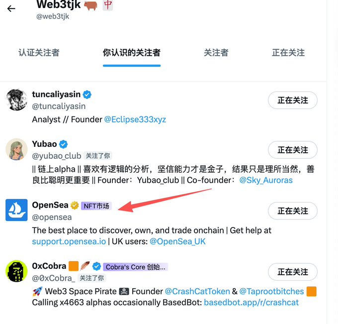 The image shows a Twitter/X follower list for user "Web3tjk (@web3tjk)" under the "你认识的关注者" (Followers you know) tab, featuring verified accounts like @tuncaliyasin, @yubao_club, and @opensea (highlighted with a red arrow and labeled "NFT市场" NFT Market). The red arrow points to OpenSea's official account, which supports the post's claim that the Pokémon NFT project's developer has been followed by OpenSea, lending credibility to the project.