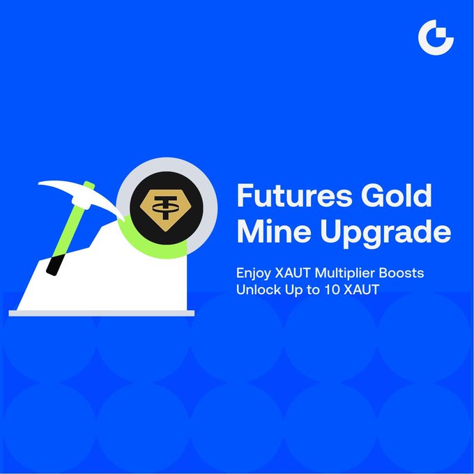 A promotional graphic featuring a pickaxe and a gold token on a blue background announces the "Futures Gold Mine Upgrade," offering XAUT multiplier boosts of up to 10 XAUT for boosting XAUTUSDT trading volume.