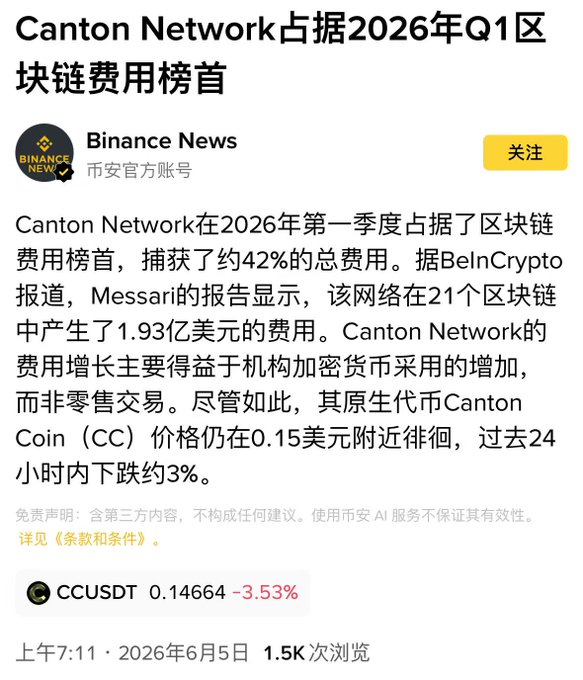 The focus of the image is a news update related to Bitcoin with information about Canton Network k2026, Beltino Crypt, Canton Network k21, and the CoinCentDST 0.14/0.15. The news title in Chinese reads "Canton Network k2026", which indicates an article or feature on this particular aspect of cryptocurrency development. The post appears to be a response from Binance News to this update, as it mentions that they are monitoring and covering the story.