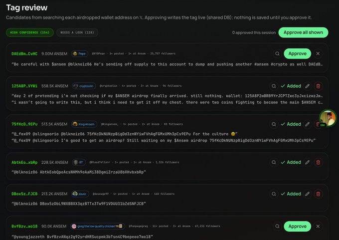 A dark-themed "Tag review" interface showing candidates found by searching wallet address "x" for the $ANSEM airdrop, displaying 6 user posts (including @klknoizi06, @cryptolin_, @king.acoam, @linodefiller, @bossofop99, and @youngjazzett) with engagement metrics, where some entries show "Added" status in green while others await approval via the highlighted "Approve all shown" button at the top right.