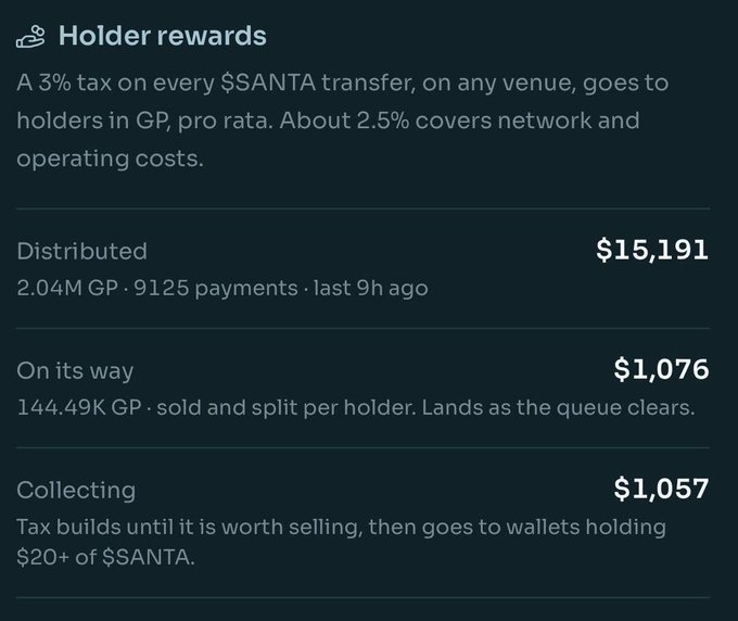 A dark-themed informational screenshot titled 'Holder rewards' explaining a 3% tax on $SANTA transfers, showing 'Distributed $15,191', 'On its way $1,076', and 'Collecting $1,057' with brief descriptions below each figure.