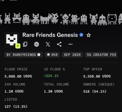 A screenshot of the "Rare Friends Genesis" NFT collection on a marketplace, showing a floor price of 6,888.00 USDS, 127 listed, and 1,539 volume, with a 24-hour volume increase of +224.1%. The image supports the post's claim about Poopie's new collection significantly outperforming the value of his older collection.