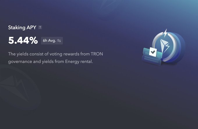 A promotional graphic displaying a Staking APY of 5.44% (6h average), noting that yields come from voting rewards via TRON governance and Energy rental, which complements the post's message about staking TRX through JustLendDAO to earn sTRX and generate continuous returns.