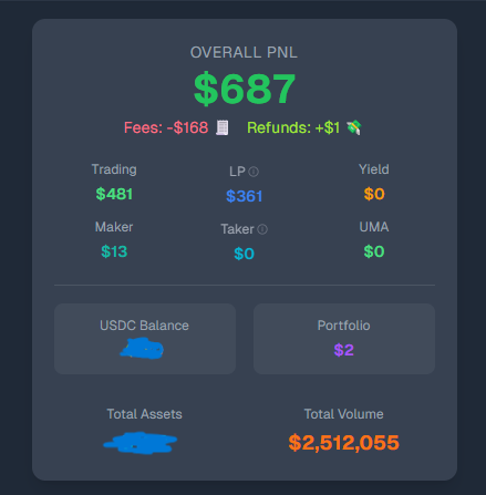 The image shows a screenshot from a trading dashboard displaying various statistics about the trading activities performed by the trader. The statistics include total assets, total volume, fees (including trading fees), yield (ROYD), price, total value of trades at closing, and total gain/loss for the period. In particular, there is one line graph showing the performance data over time.