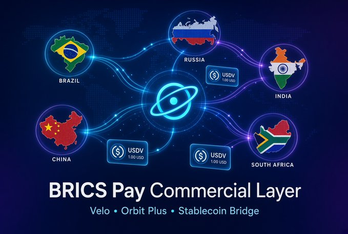 The image depicts a glowing blue digital graphic illustrating the "BRICS Pay Commercial Layer," featuring interconnected orbital nodes representing Brazil, Russia, India, China, and South Africa, each marked by their national flag outlines and linked to a central atom-like symbol. USDV ($1.00 USD) stablecoin tokens are shown flowing between the member countries, with the tagline "Velo • Orbit Plus • Stablecoin Bridge" displayed at the bottom. This visual reinforces the accompanying post's point that Velo's strategic position in the BRICS payment ecosystem lies in the commercial layer—BRICS Pay backed by the BRICS Business Council—which enables cross-border stablecoin connectivity between member nations rather than relying solely on interbank CBDC infrastructure.