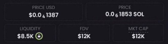 A screenshot of a cryptocurrency price tracker showing $ANSEM at $0.041387 (0.061853 SOL) with $8.5K liquidity, $12K FDV, and $12K market cap, supporting the post's claim of a tiny-cap meme coin with potential for significant gains.