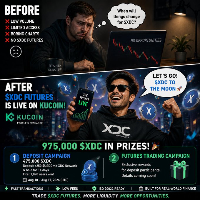 A promotional graphic for KuCoin announces '$XDC FUTURES IS LIVE ON KUCOIN!' with a 'Before/After' theme, showing 975,000 $XDC in prizes through deposit and futures trading campaigns running Aug 10–Aug 17, 2026.