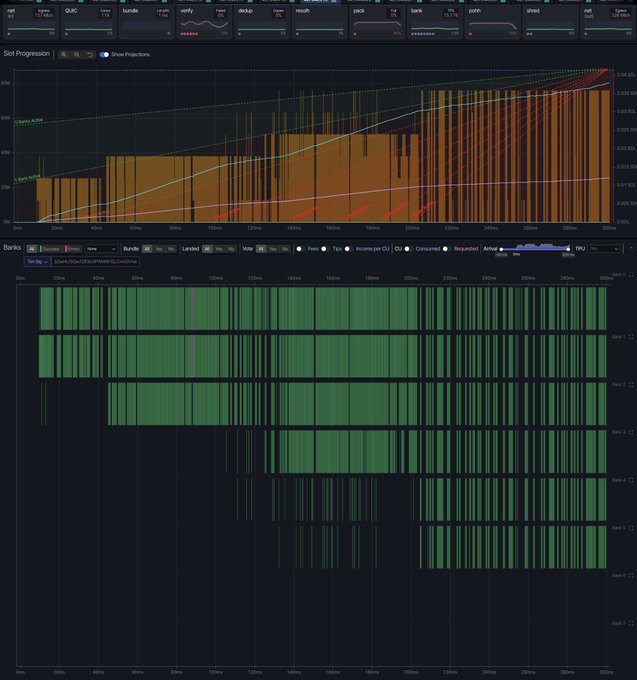 A dark-themed cryptocurrency analytics dashboard displaying slot progression charts with green vertical bars and various cryptocurrency tabs including QUC, bumb, verify, and dacko.