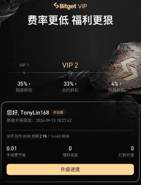A mobile screenshot of 'Bitget VIP' VIP page in Chinese showing discounted fee rates (35%, 33%, 4%) and user details for 'TonyLin168' with zero 30-day trading volume and an upgrade progress button.