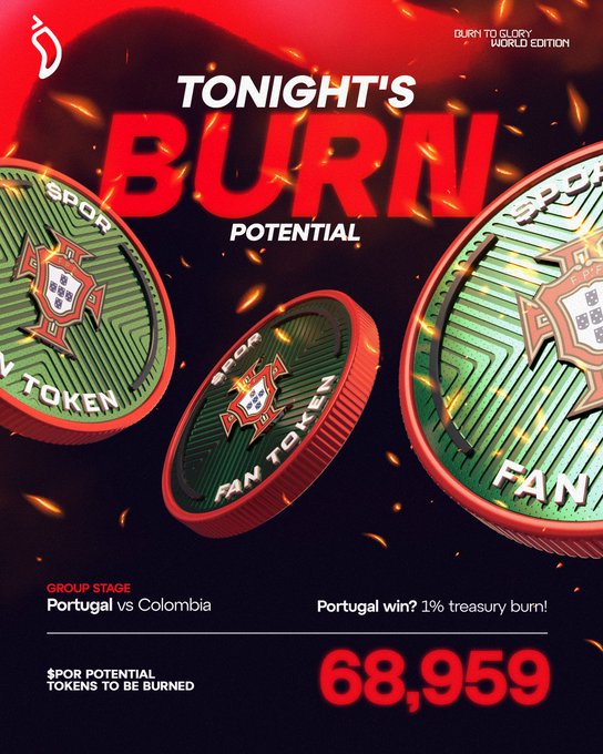 A fiery "Tonight's Burn Potential" graphic for Portugal vs Colombia featuring Portugal-branded fan tokens, highlighting that 68,959 $POR tokens will be burned from the treasury if Portugal wins, reducing total supply from 19,860,344 to 19,791,385.