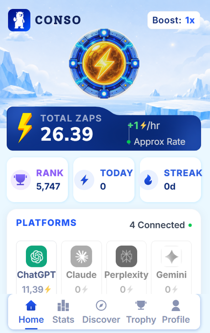 A mobile app screenshot for 'CONSO' showing a 'TOTAL ZAPS' of 26.39 with a 'Boost: 1x', a rank of 5,747, and connected AI platforms including ChatGPT (11.39⚡), Claude, Perplexity, and Gemini.