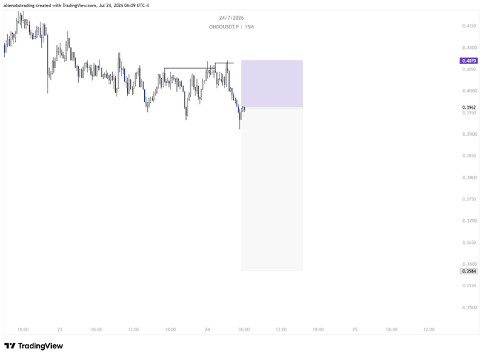 A TradingView chart of ONDOUSDT.P dated July 24, 2026, showing a 15-minute candle chart with a marked short entry near 0.3962, stop loss at 0.4095, and a highlighted purple target zone around 0.3584, illustrating the scalp short trade setup referenced in the post.